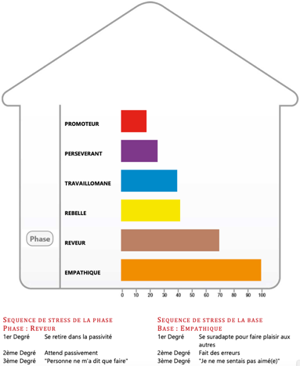formation communiquer efficacement en entreprise
