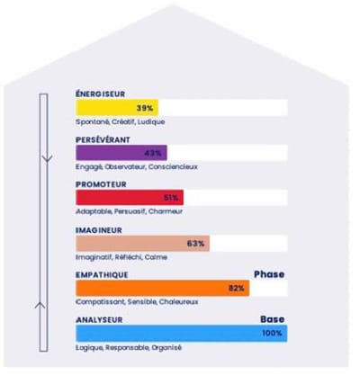 formation process com en entreprise