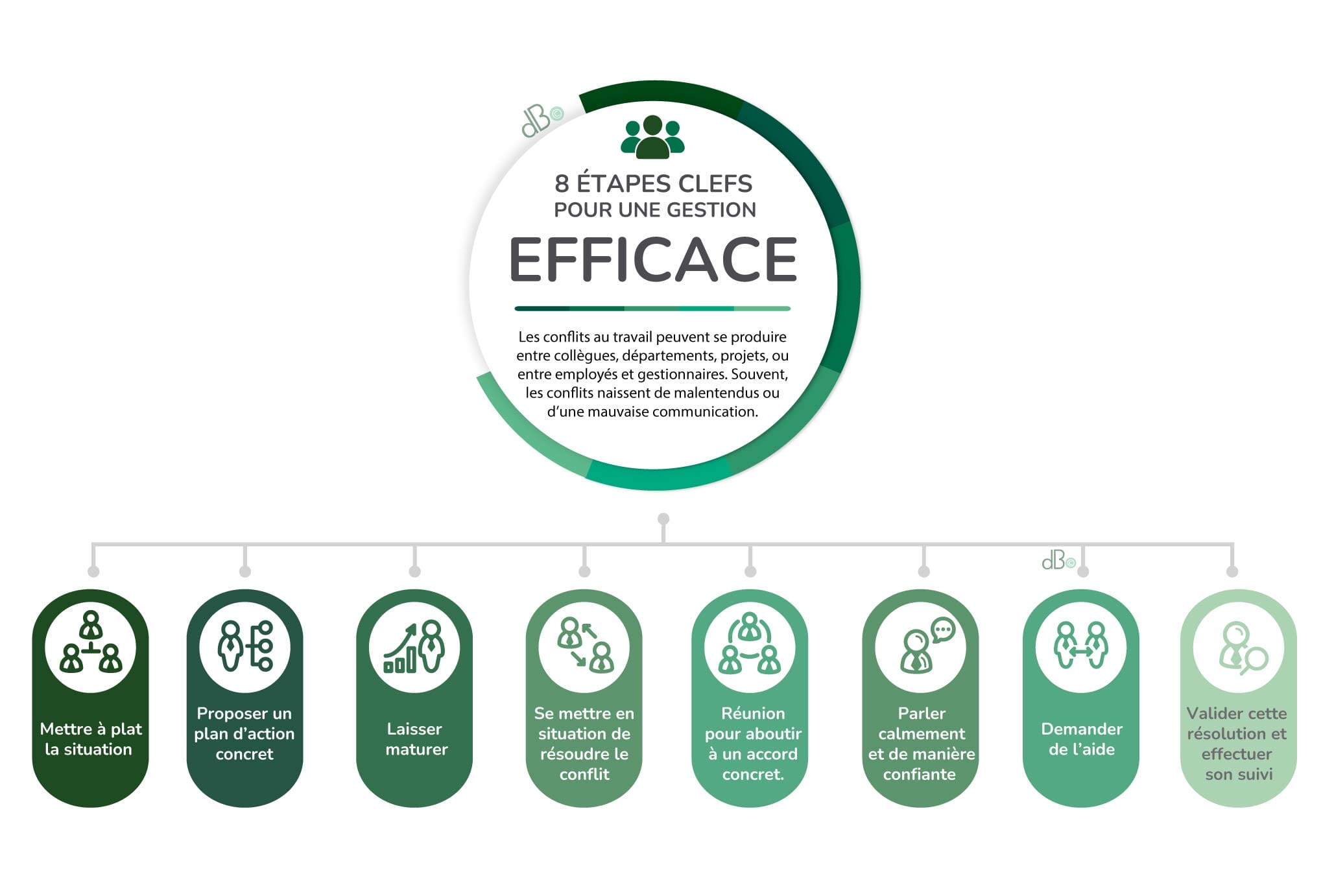 etapes-de-un-gestion-efficace