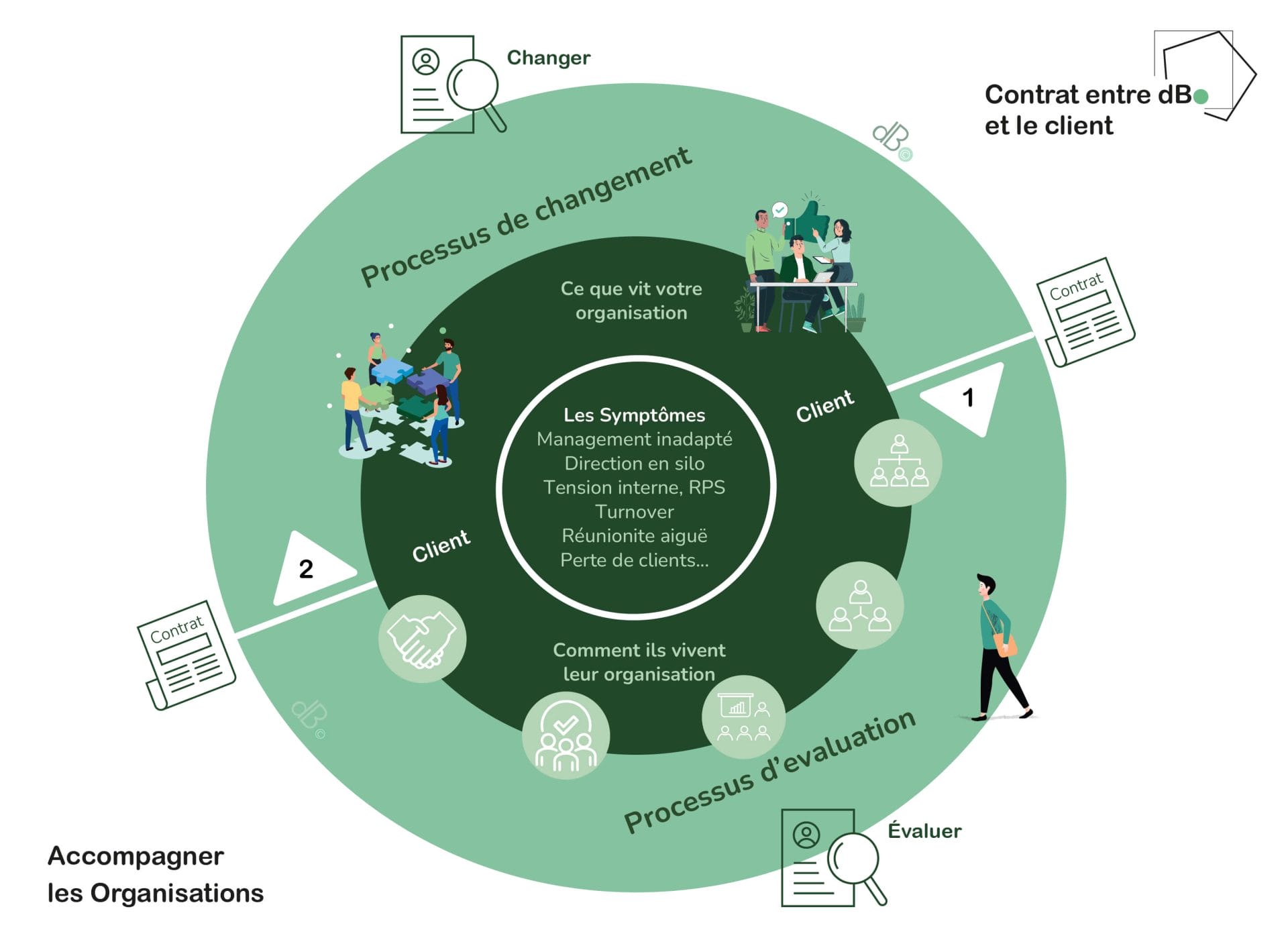 AUDIT ORGANISATIONNEL