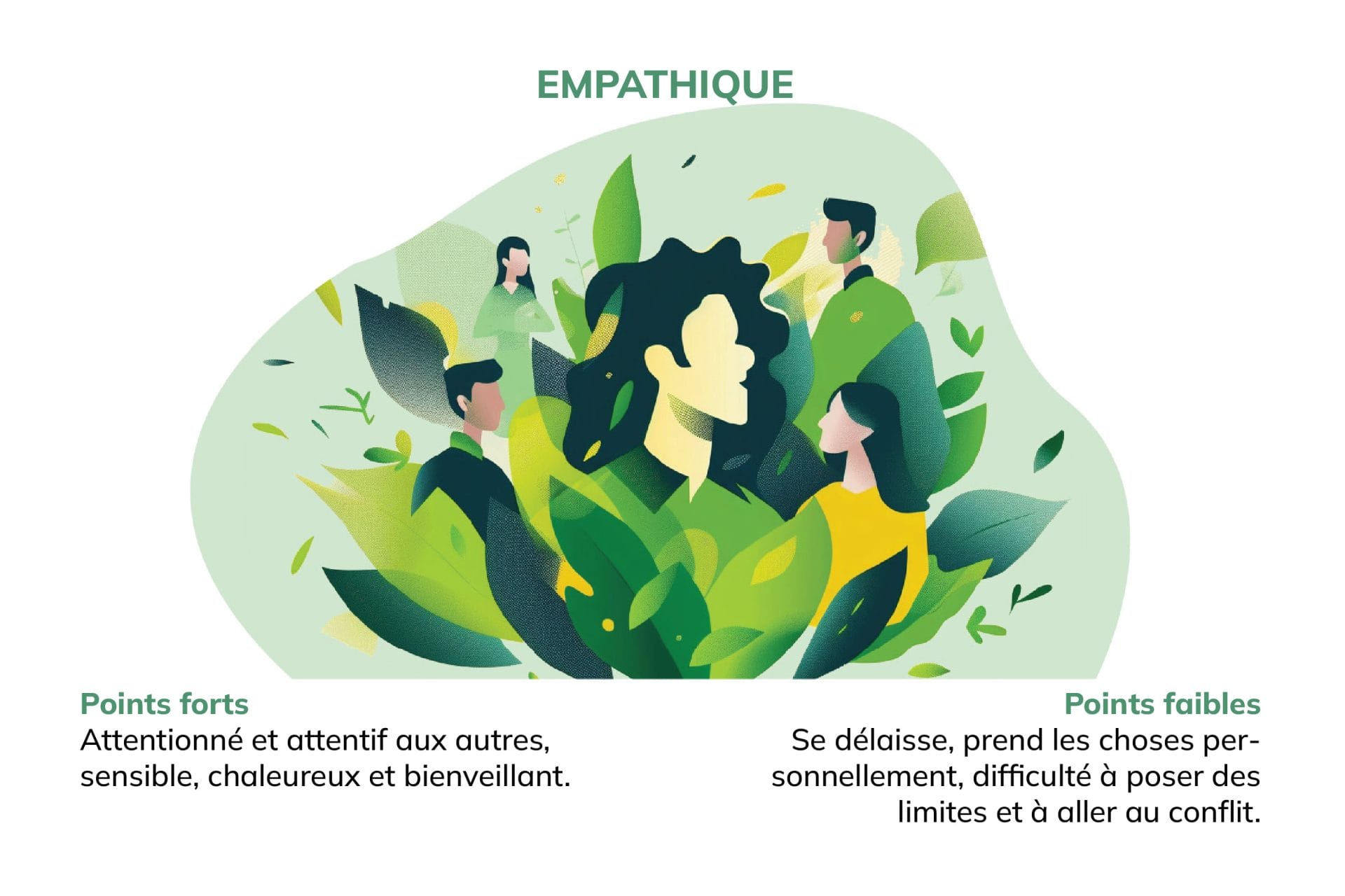 personnalité empathique process com