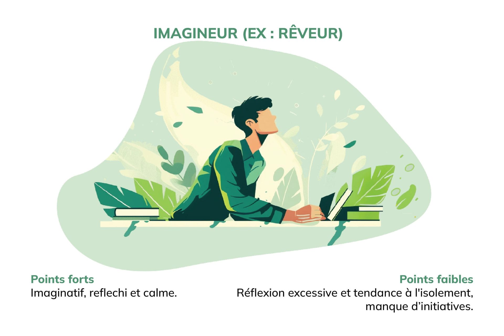 IMAGINEUR ancien nom rêveur en process com