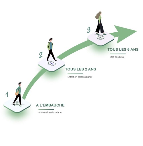formation entretiens professionnels en entreprise