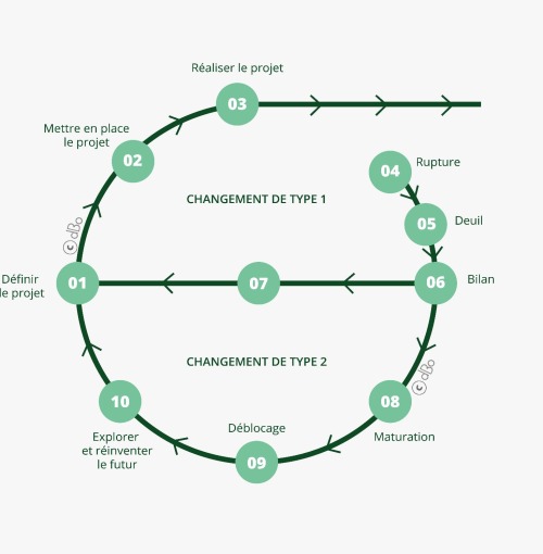 formation conduite du changement en entreprise
